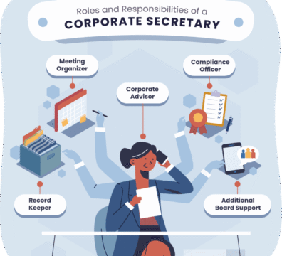Role of CS in Corporate Sector