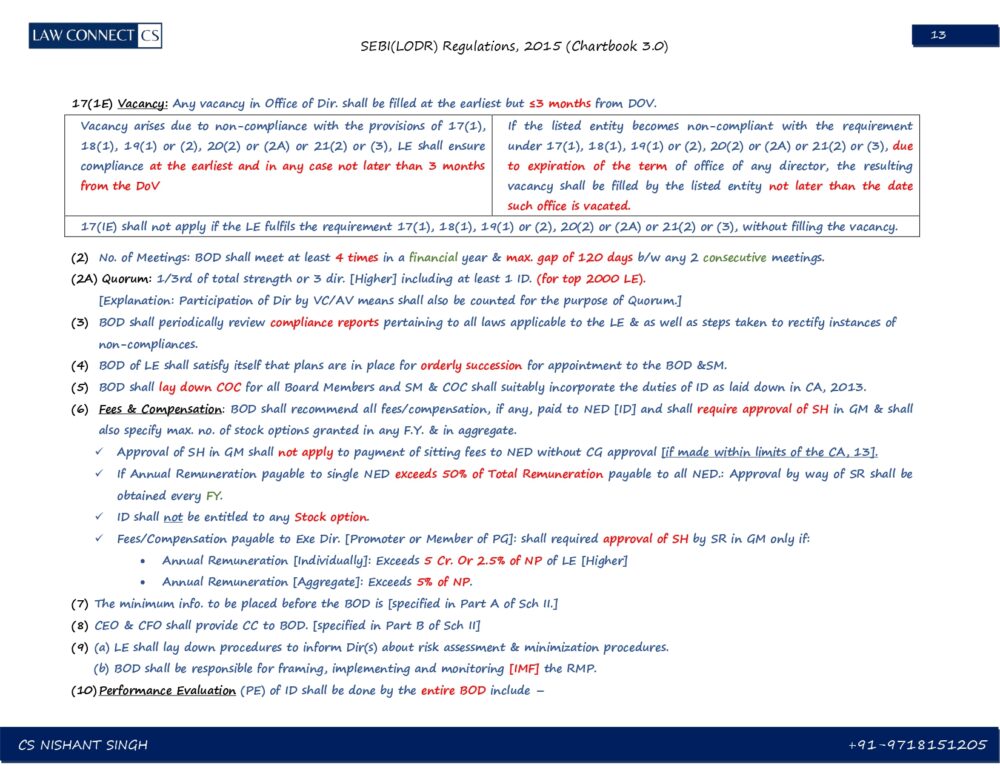 SEBI LODR REGULATIONS, 2015 - Chartbook 3.0 - Image 2