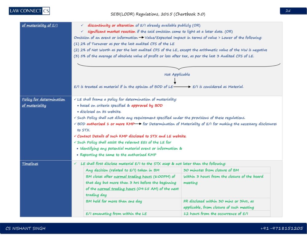 SEBI LODR REGULATIONS, 2015 - Chartbook 3.0 - Image 6